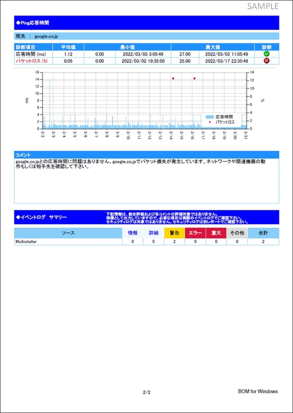 BOM Report オプション Ver.8.0 | SAY Technologies